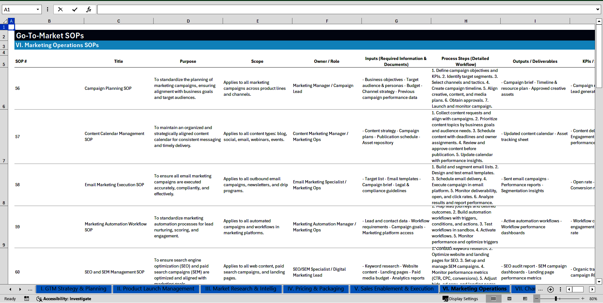 100+ Go-To-Market (GTM) Strategy SOPs (Excel template (XLSX)) Preview Image