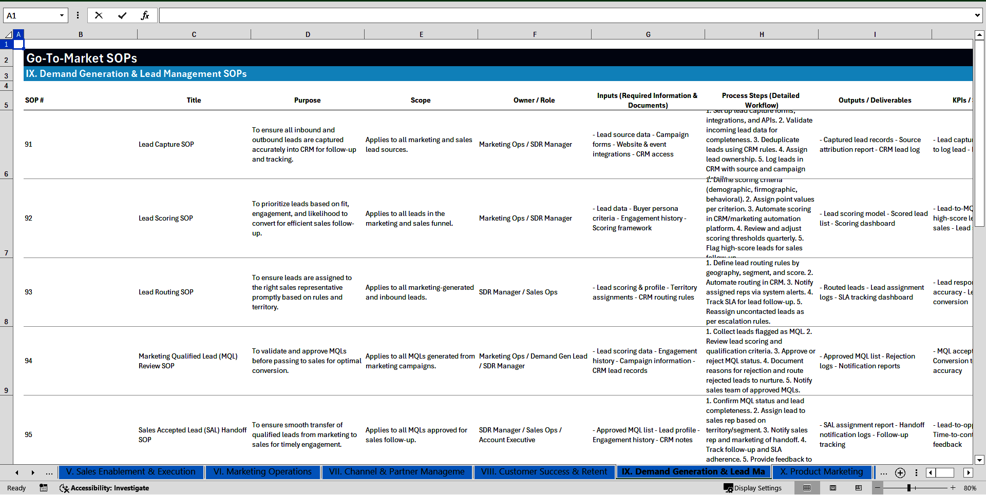 100+ Go-To-Market (GTM) Strategy SOPs (Excel template (XLSX)) Preview Image