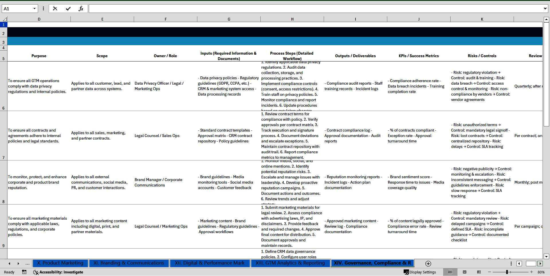 100+ Go-To-Market (GTM) Strategy SOPs (Excel template (XLSX)) Preview Image