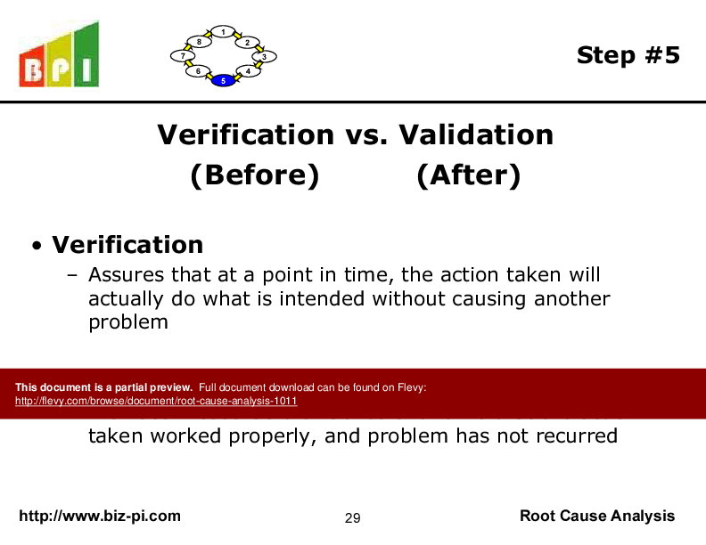 Root Cause Analysis (PowerPoint) Slideshow View