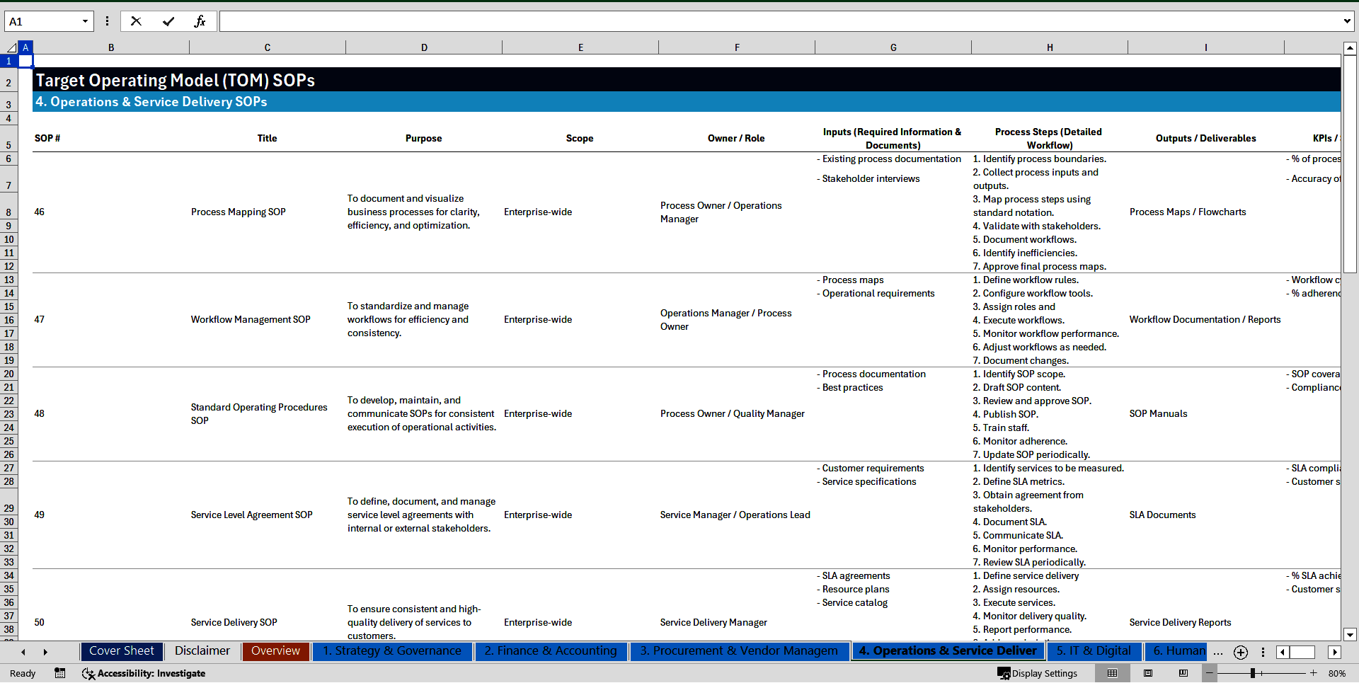 100+ Target Operating Model (TOM) SOPs (Excel template (XLSX)) Preview Image