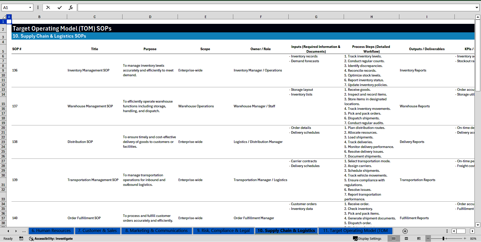 100+ Target Operating Model (TOM) SOPs (Excel template (XLSX)) Preview Image