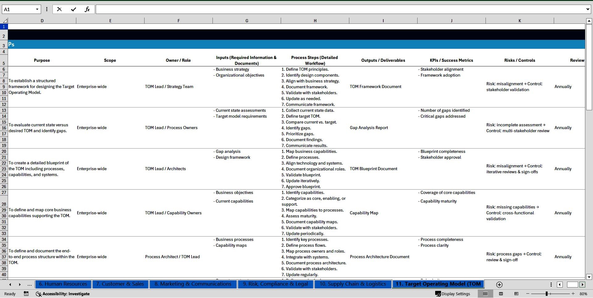100+ Target Operating Model (TOM) SOPs (Excel template (XLSX)) Preview Image