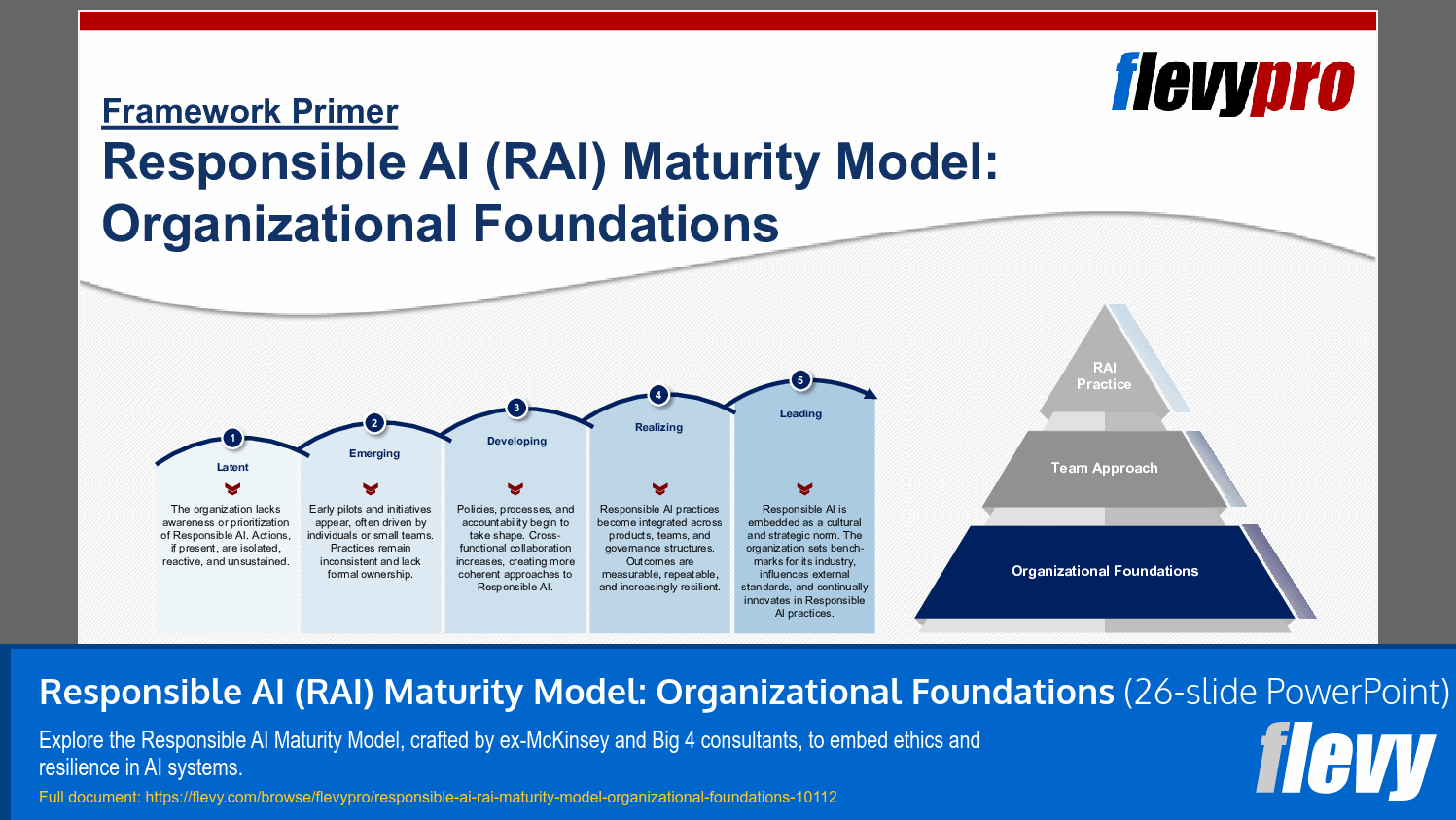 Responsible AI (RAI) Maturity Model: Organizational Foundations (26-slide PPT PowerPoint presentation slide deck (PPTX)) Preview Image