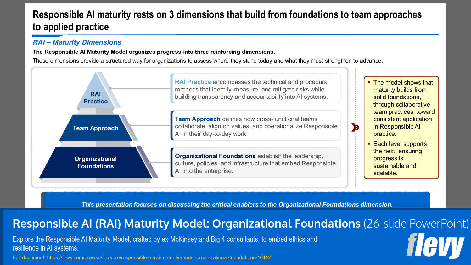 Responsible AI (RAI) Maturity Model: Organizational Foundations (26-slide PPT PowerPoint presentation slide deck (PPTX)) Preview Image