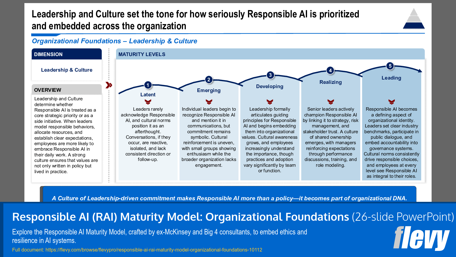 Responsible AI (RAI) Maturity Model: Organizational Foundations (26-slide PPT PowerPoint presentation slide deck (PPTX)) Preview Image