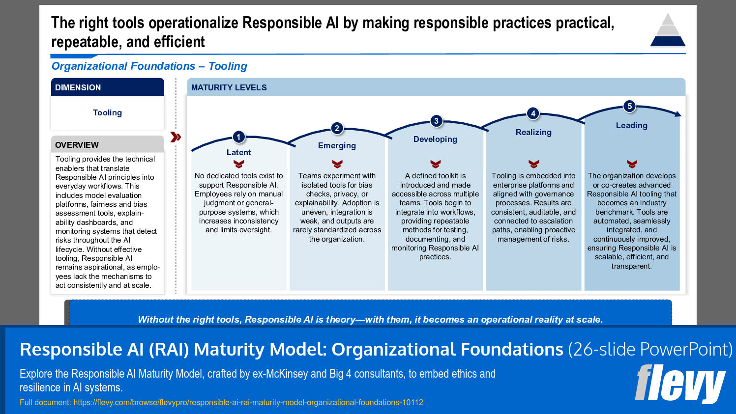 Responsible AI (RAI) Maturity Model: Organizational Foundations (26-slide PPT PowerPoint presentation slide deck (PPTX)) Preview Image