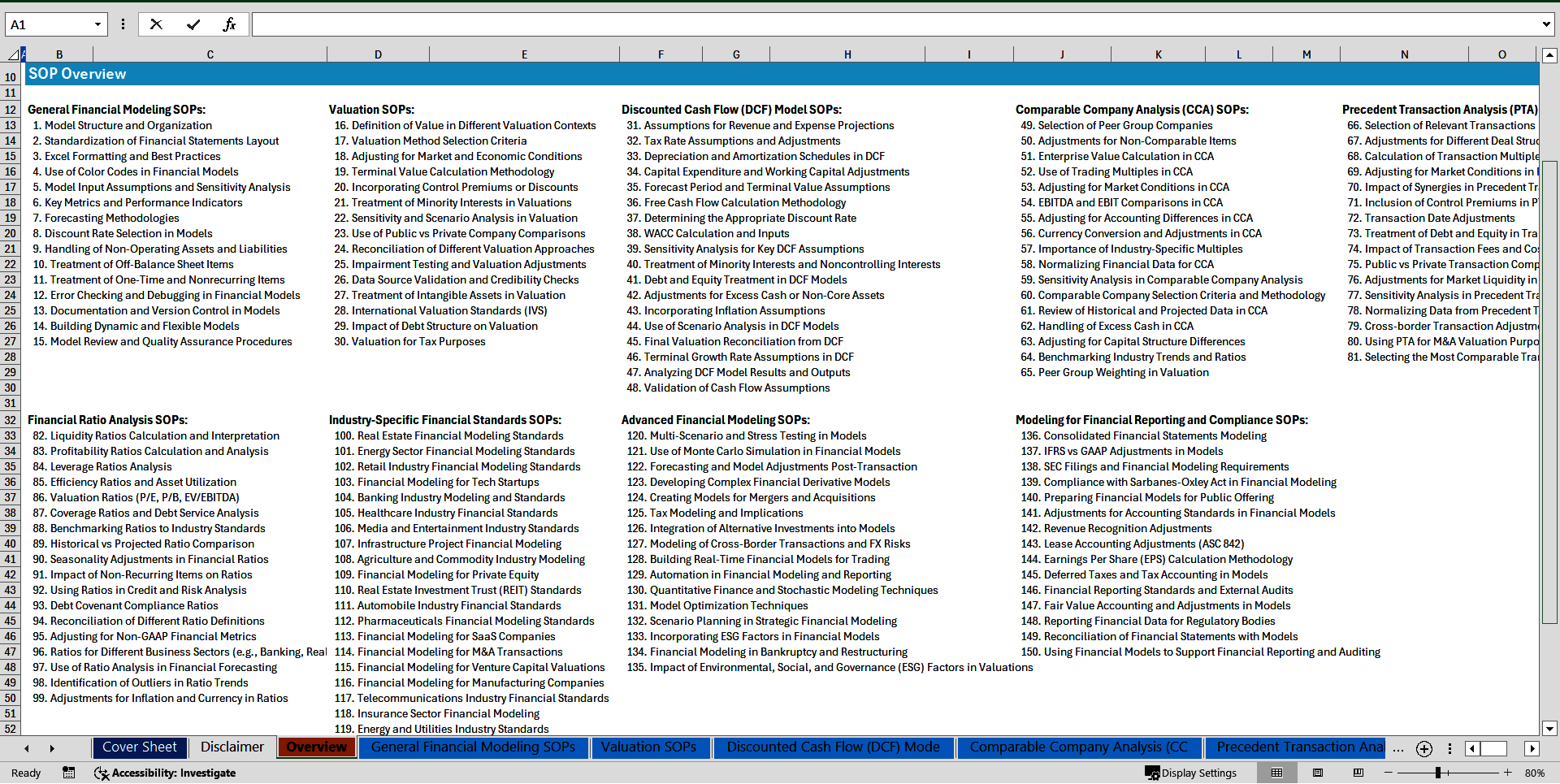 100+ Financial Modeling & Valuation SOPs (Excel template (XLSX)) Preview Image