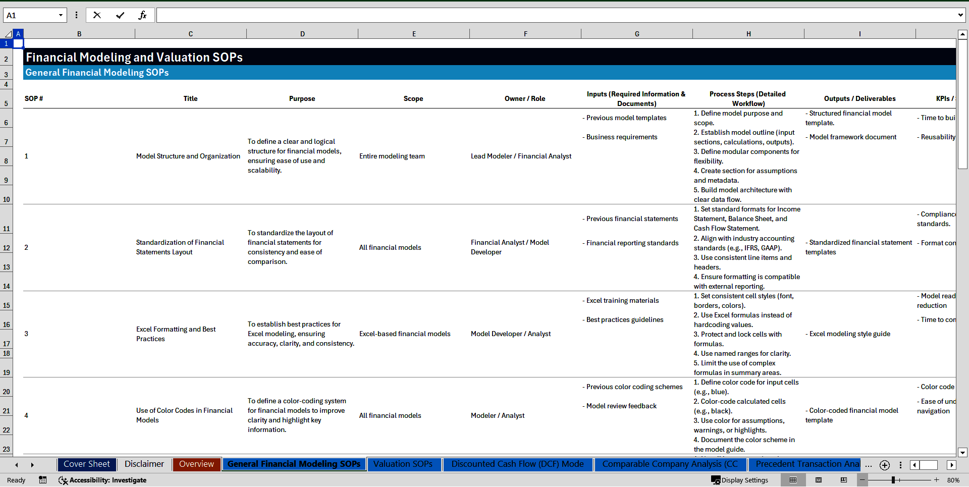 100+ Financial Modeling & Valuation SOPs (Excel template (XLSX)) Preview Image