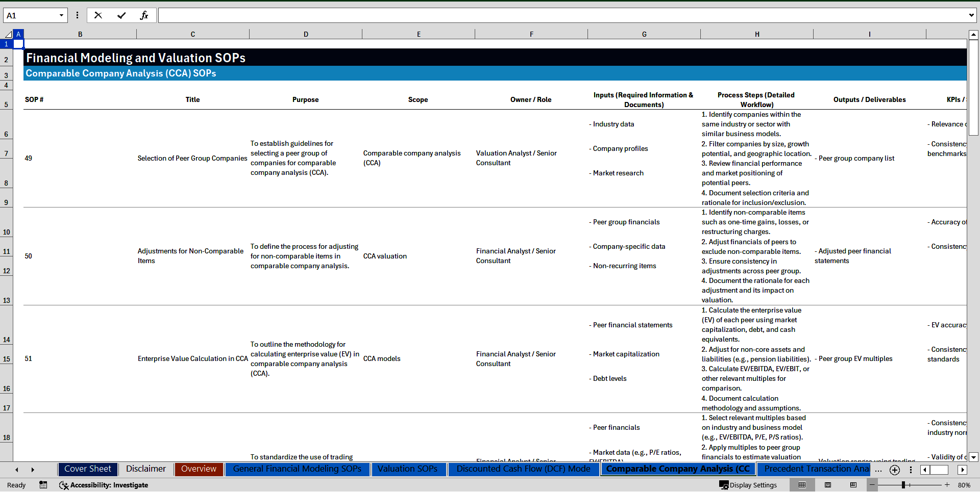 100+ Financial Modeling & Valuation SOPs (Excel template (XLSX)) Preview Image