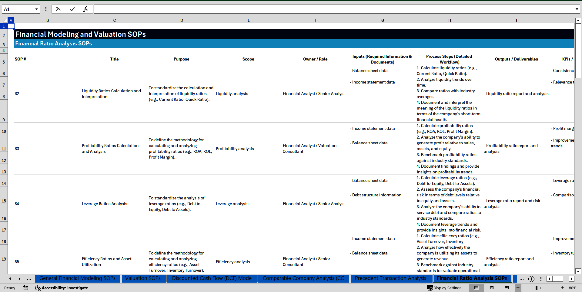 100+ Financial Modeling & Valuation SOPs (Excel template (XLSX)) Preview Image