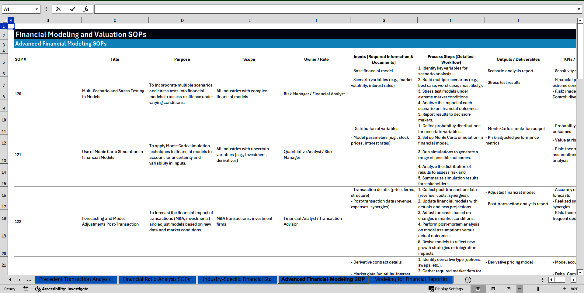 100+ Financial Modeling & Valuation SOPs (Excel template (XLSX)) Preview Image