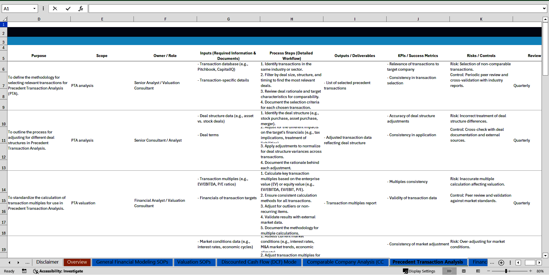 100+ Financial Modeling & Valuation SOPs (Excel template (XLSX)) Preview Image