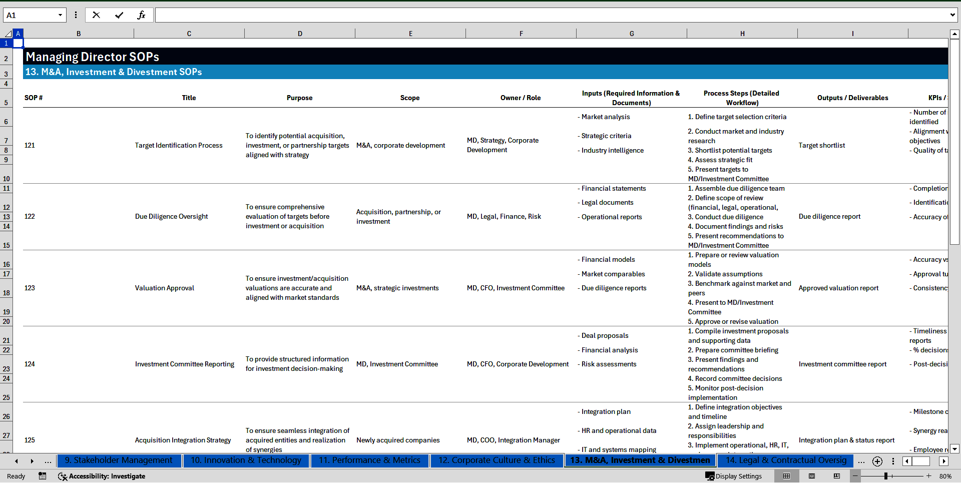 100+ Managing Director (MD) SOPs (Excel template (XLSX)) Preview Image