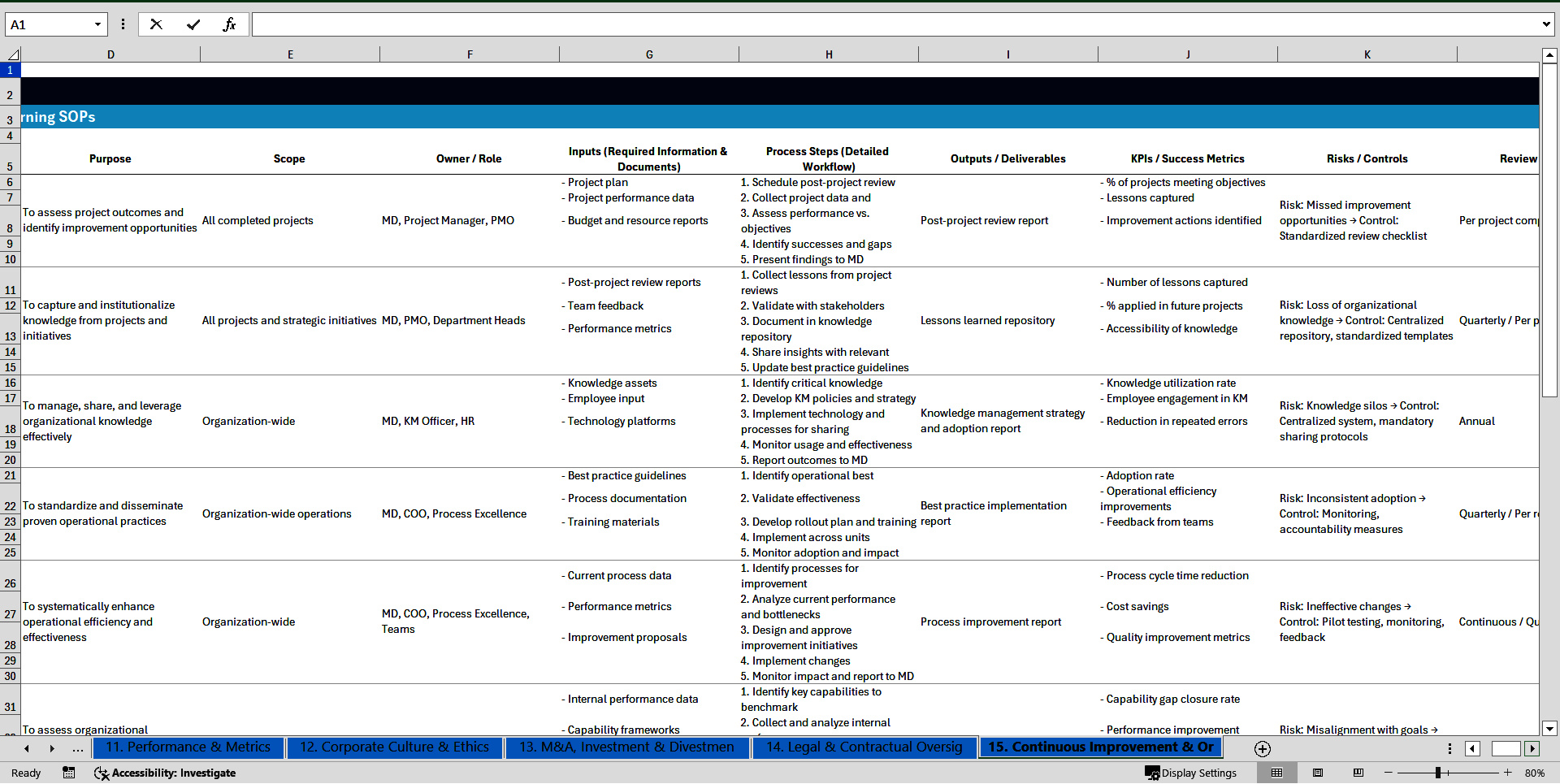 100+ Managing Director (MD) SOPs (Excel template (XLSX)) Preview Image