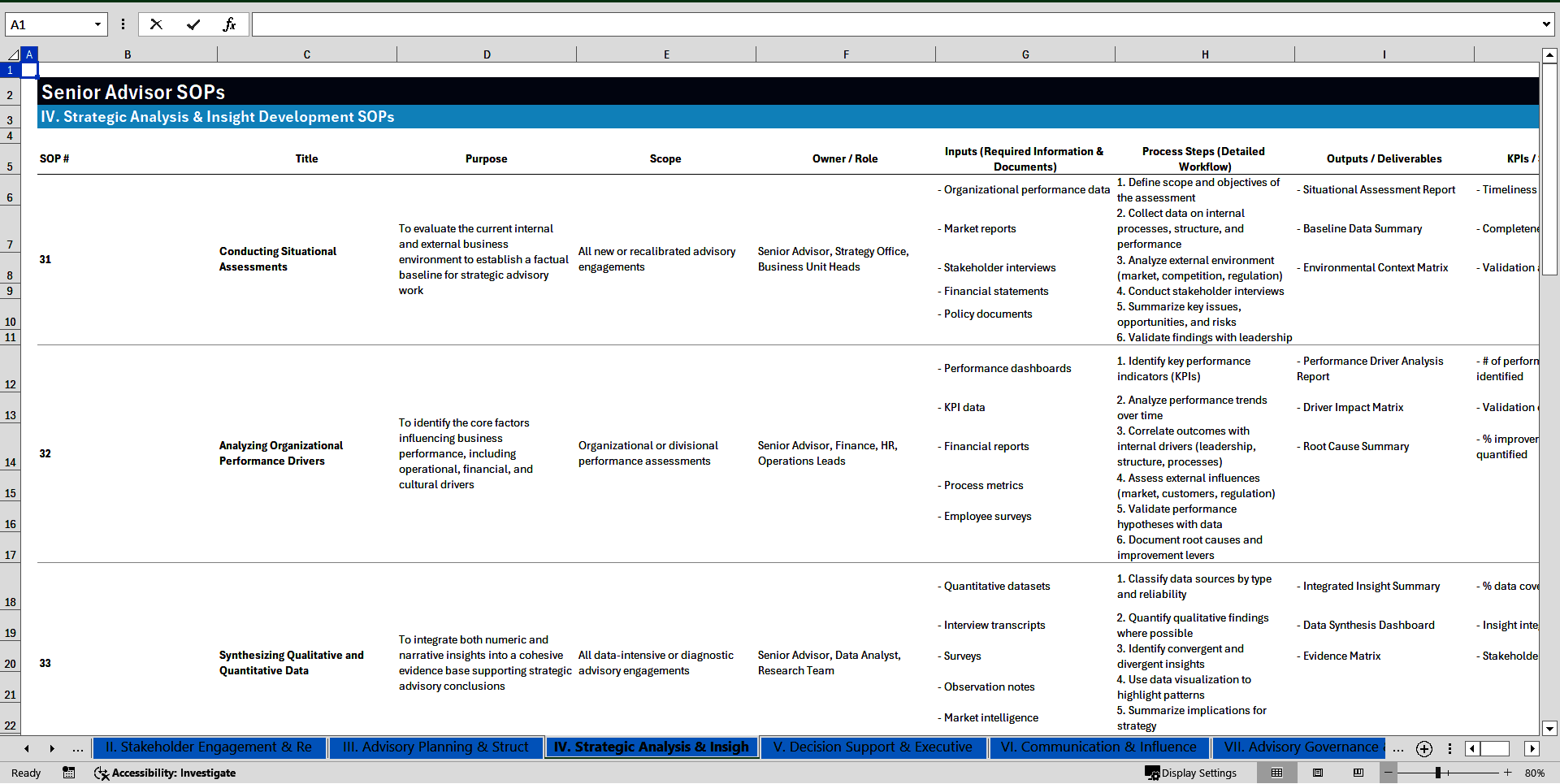 100+ Senior Advisor SOPs (Excel template (XLSX)) Preview Image