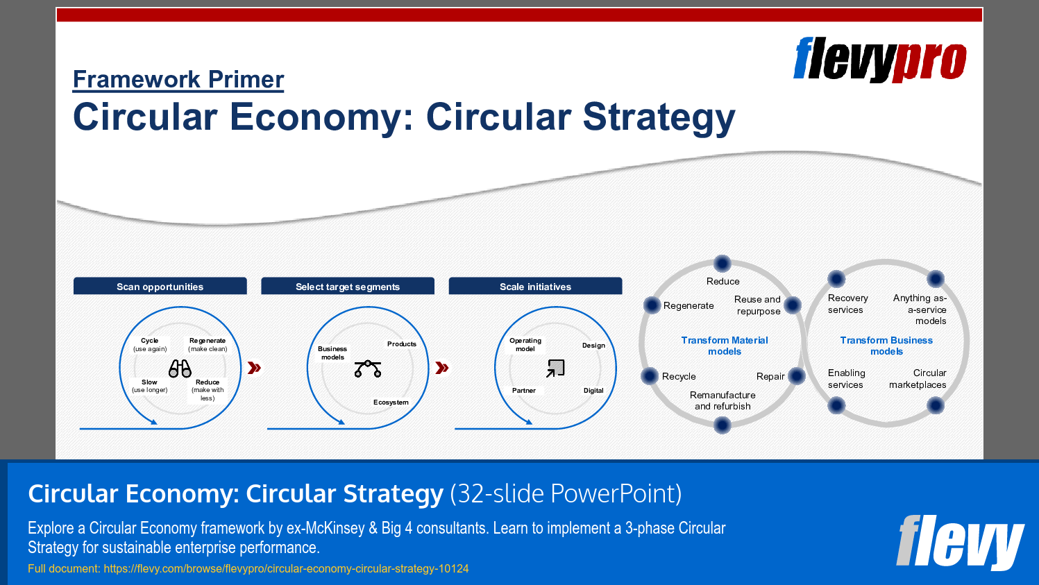 Circular Economy: Circular Strategy (32-slide PPT PowerPoint presentation slide deck (PPTX)) Preview Image