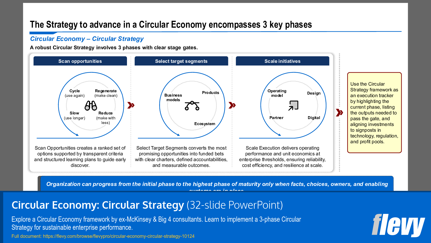 Circular Economy: Circular Strategy (32-slide PPT PowerPoint presentation slide deck (PPTX)) Preview Image
