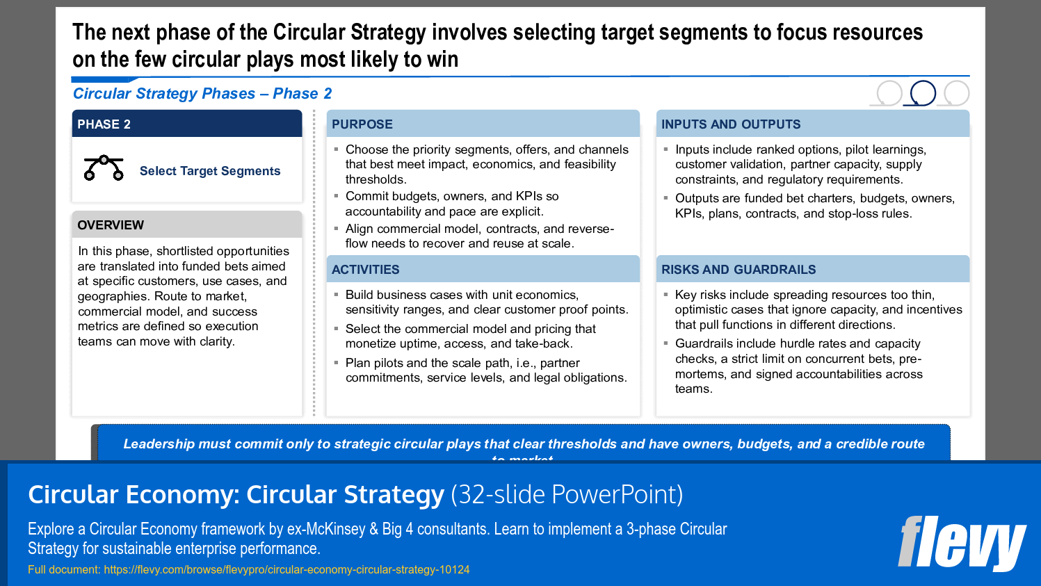 Circular Economy: Circular Strategy (32-slide PPT PowerPoint presentation slide deck (PPTX)) Preview Image