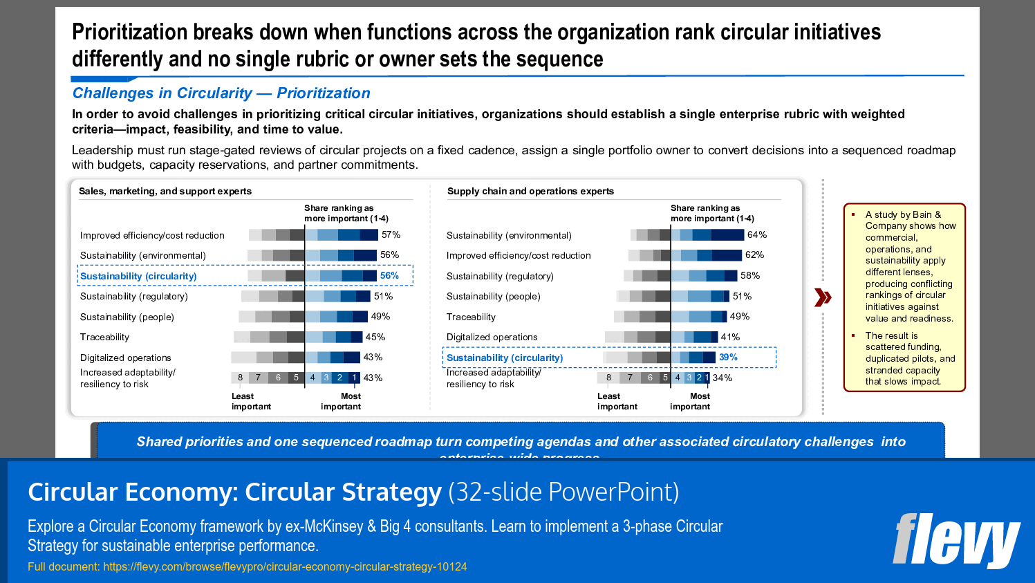Circular Economy: Circular Strategy (32-slide PPT PowerPoint presentation slide deck (PPTX)) Preview Image