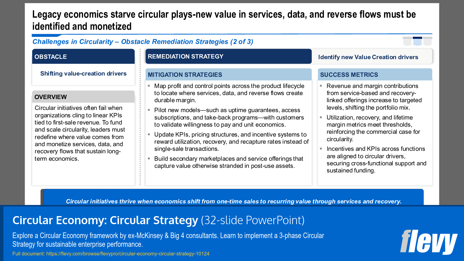 Identifying and Monetizing New Value Drivers in Circular Economy