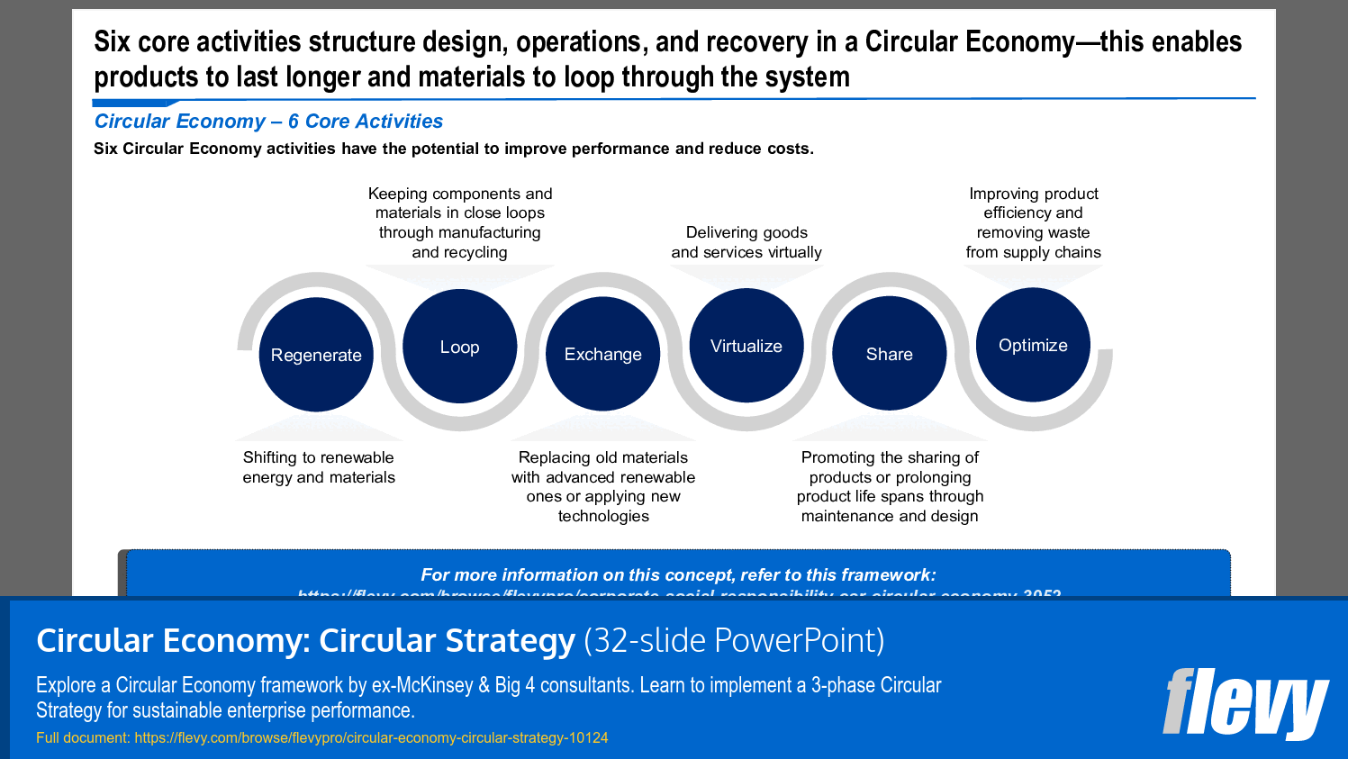 Six Core Activities for Circular Economy Operations Design