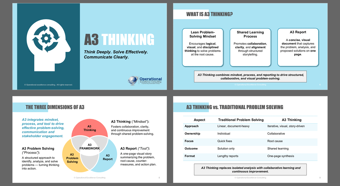 A3 Thinking (172-slide PPT PowerPoint presentation slide deck (PPTX)) Preview Image