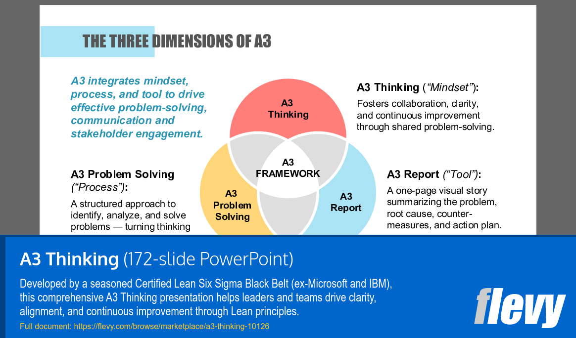 A3 Thinking (172-slide PPT PowerPoint presentation slide deck (PPTX)) Preview Image