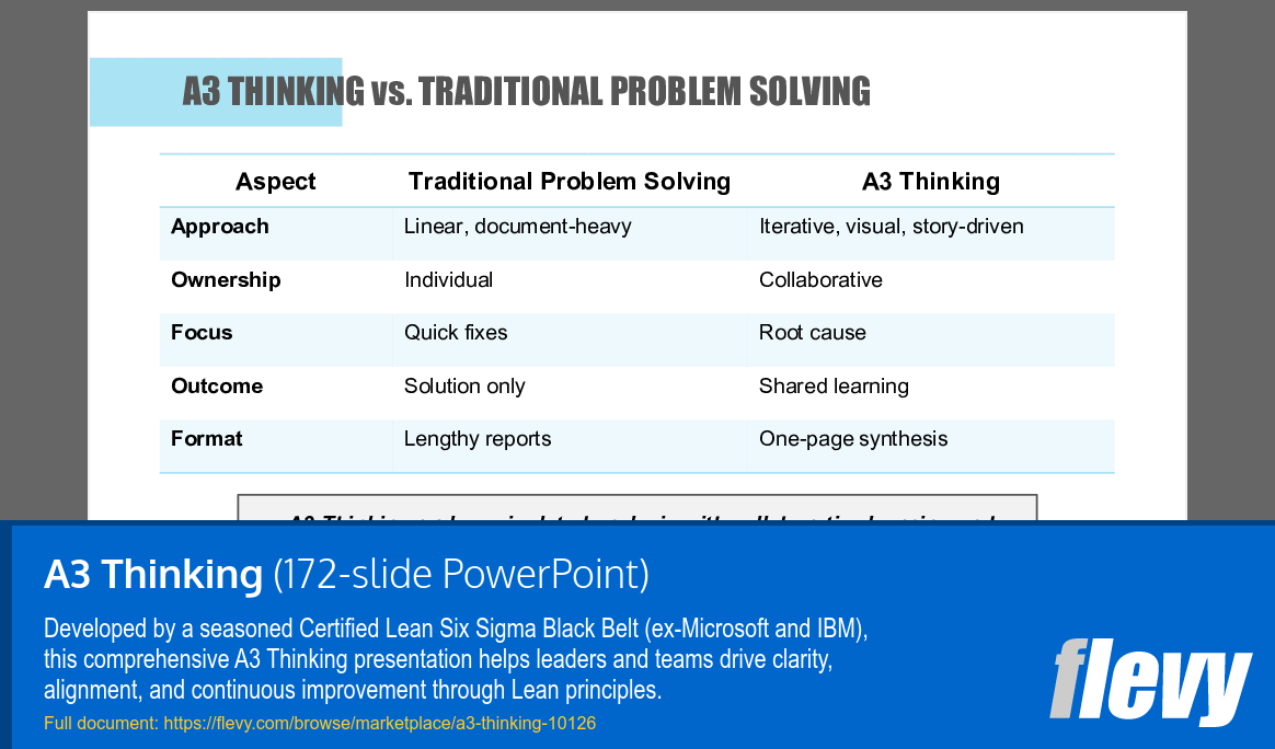 A3 Thinking (172-slide PPT PowerPoint presentation slide deck (PPTX)) Preview Image