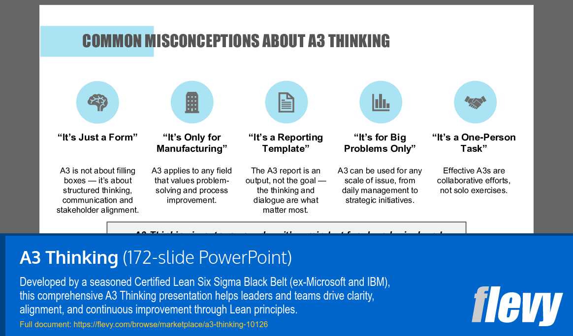 A3 Thinking (172-slide PPT PowerPoint presentation slide deck (PPTX)) Preview Image