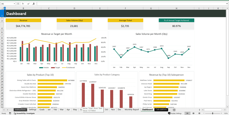 Sales Management by Salesperson and Product (Excel template (XLSX)) Preview Image