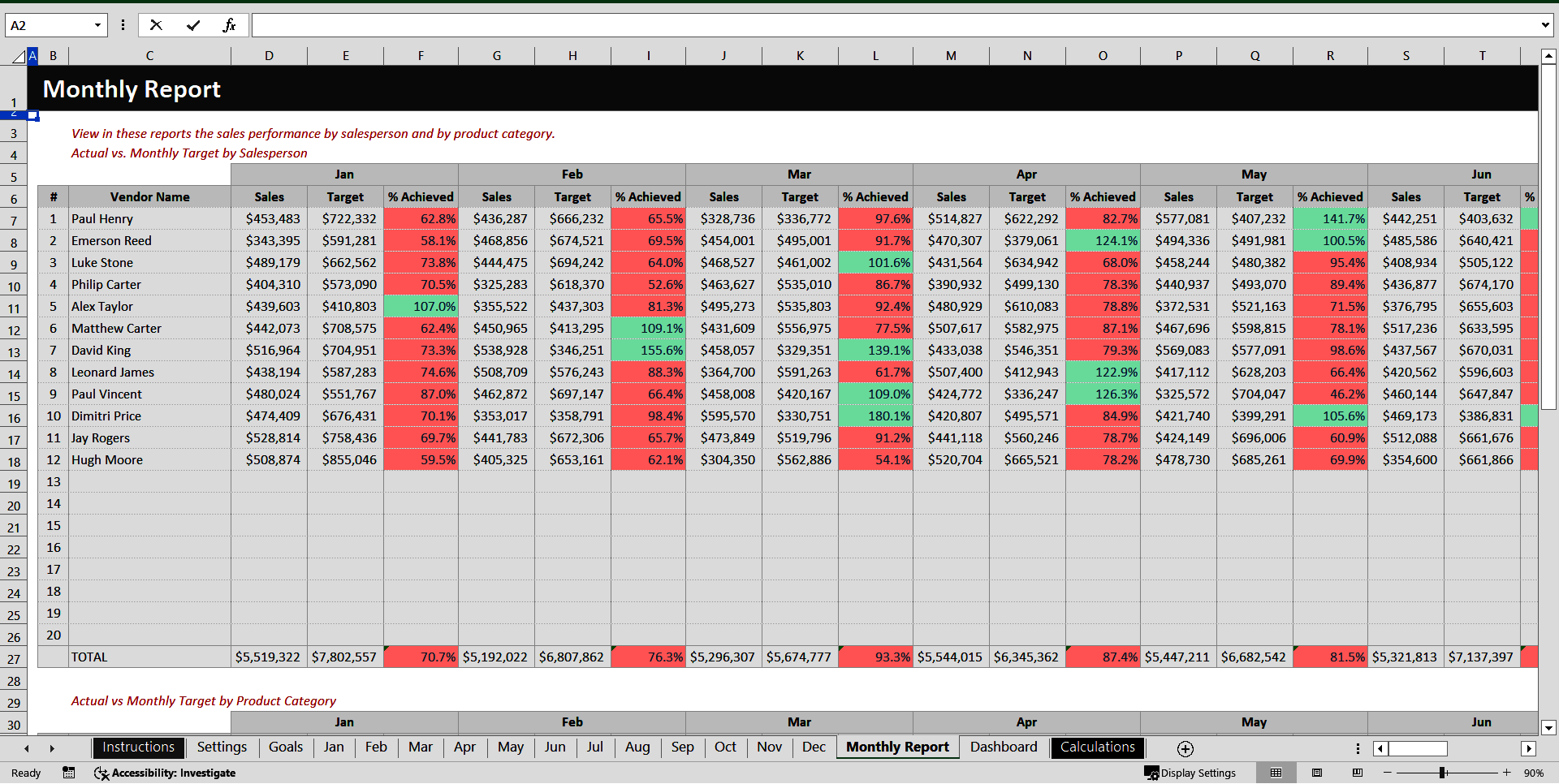 Sales Management by Salesperson and Product (Excel template (XLSX)) Preview Image