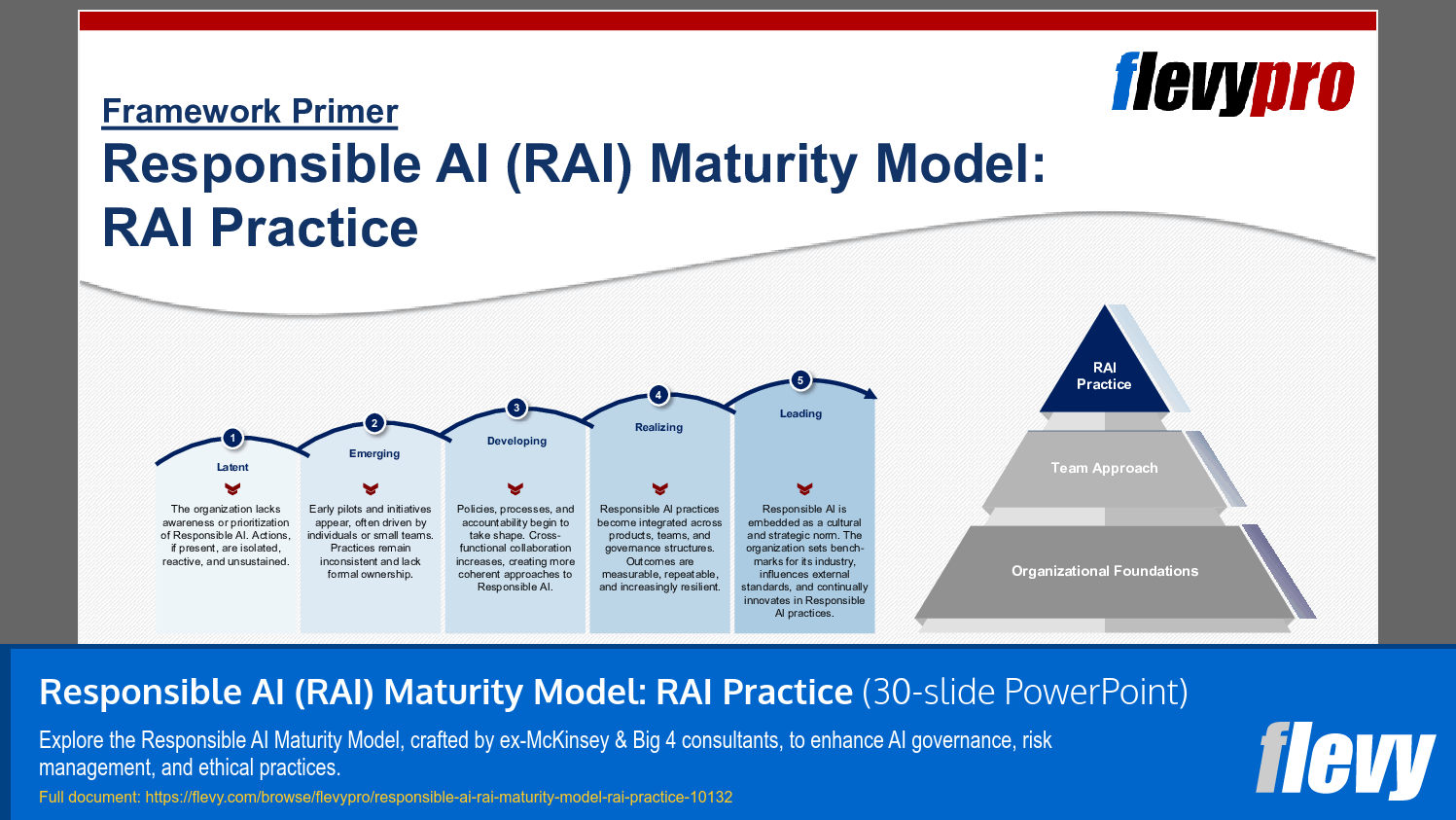 Responsible AI (RAI) Maturity Model: RAI Practice (30-slide PPT PowerPoint presentation slide deck (PPTX)) Preview Image