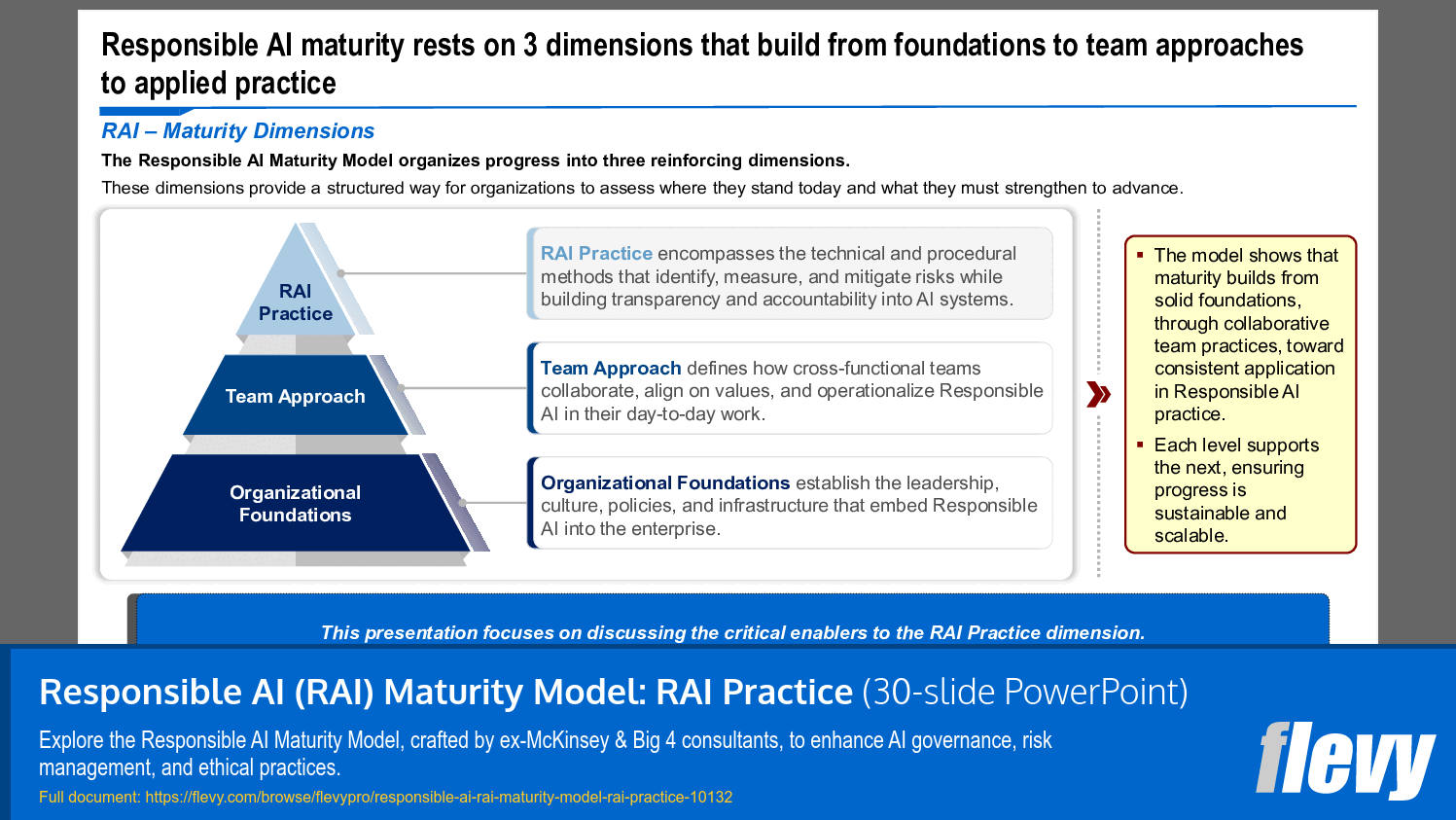 Responsible AI (RAI) Maturity Model: RAI Practice (30-slide PPT PowerPoint presentation slide deck (PPTX)) Preview Image