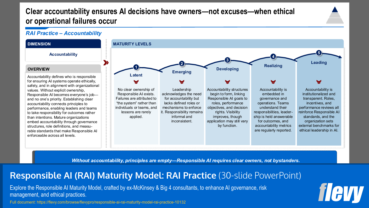Responsible AI (RAI) Maturity Model: RAI Practice (30-slide PPT PowerPoint presentation slide deck (PPTX)) Preview Image