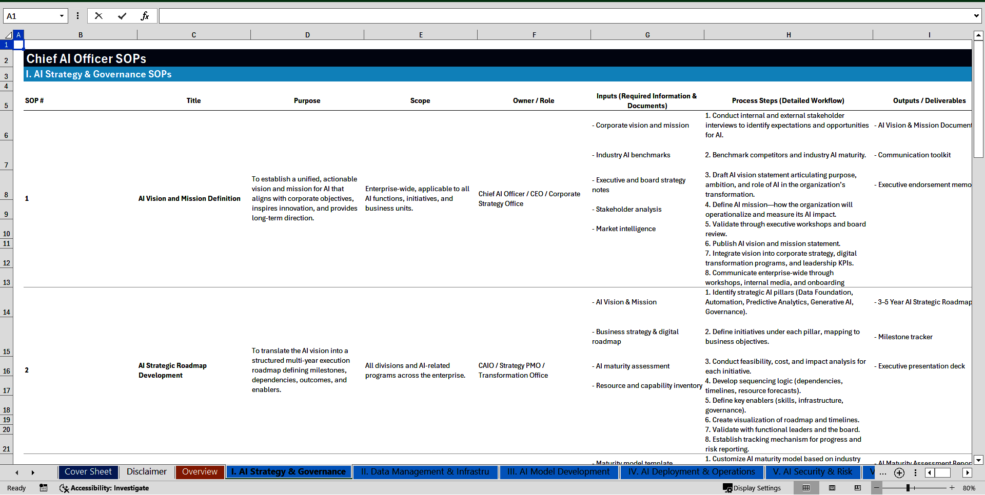 100+ Chief Artificial Intelligence (AI) Officer SOPs (Excel template (XLSX)) Preview Image