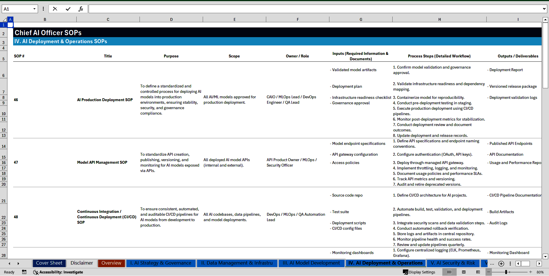 100+ Chief Artificial Intelligence (AI) Officer SOPs (Excel template (XLSX)) Preview Image