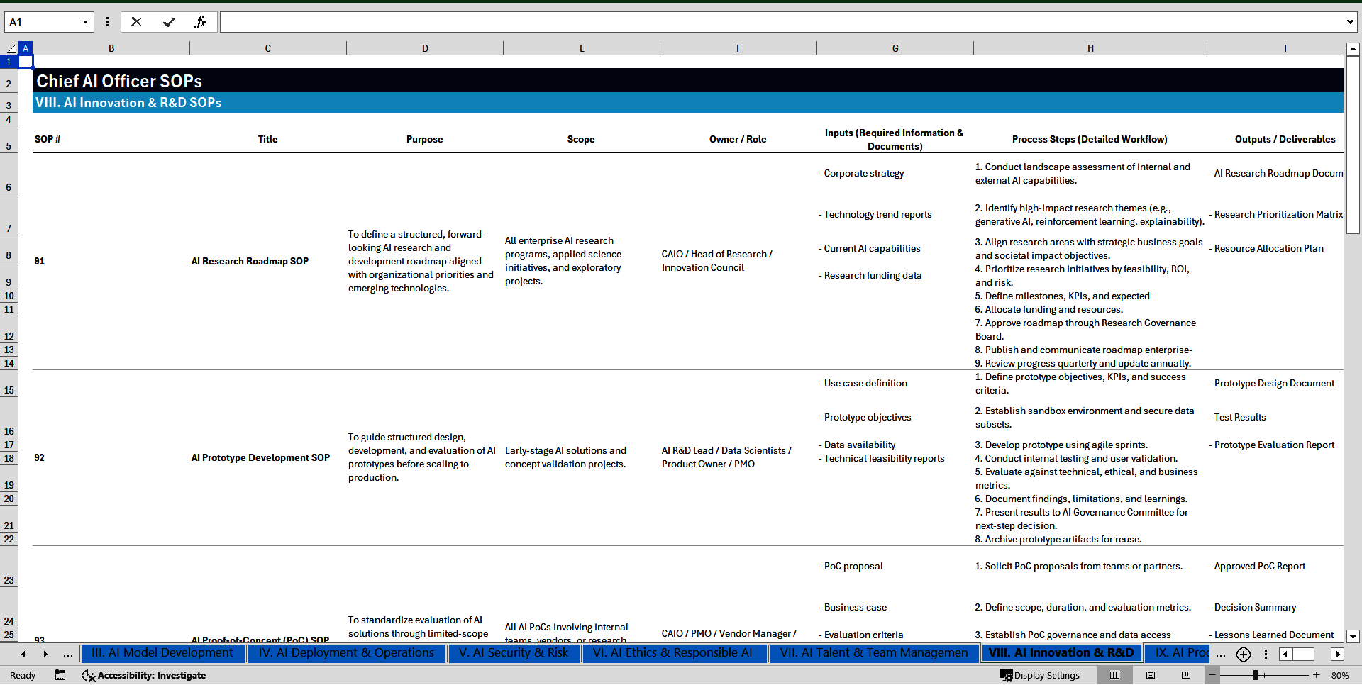 100+ Chief Artificial Intelligence (AI) Officer SOPs (Excel template (XLSX)) Preview Image