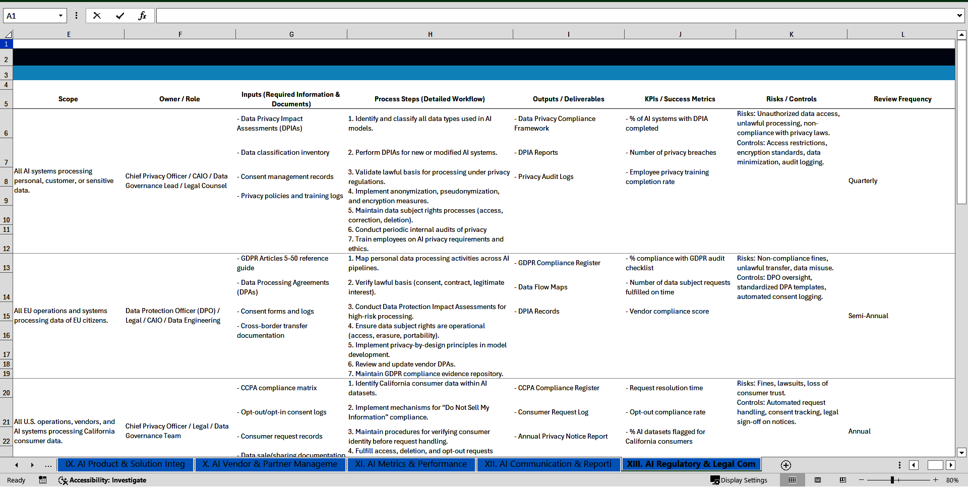100+ Chief Artificial Intelligence (AI) Officer SOPs (Excel template (XLSX)) Preview Image