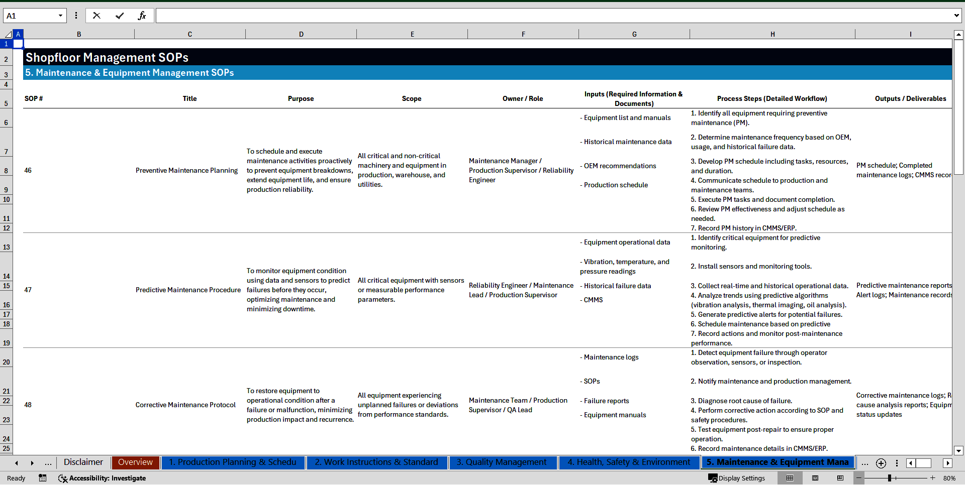 100+ Shopfloor Management SOPs (Excel template (XLSX)) Preview Image