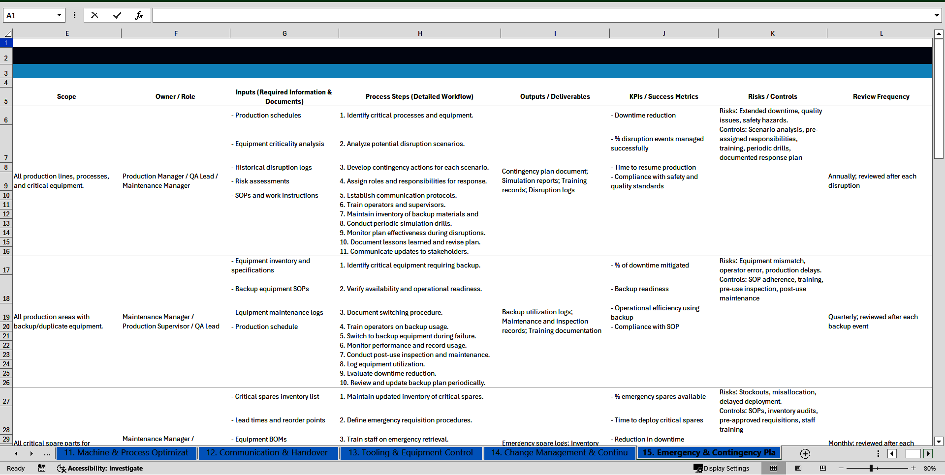 100+ Shopfloor Management SOPs (Excel template (XLSX)) Preview Image