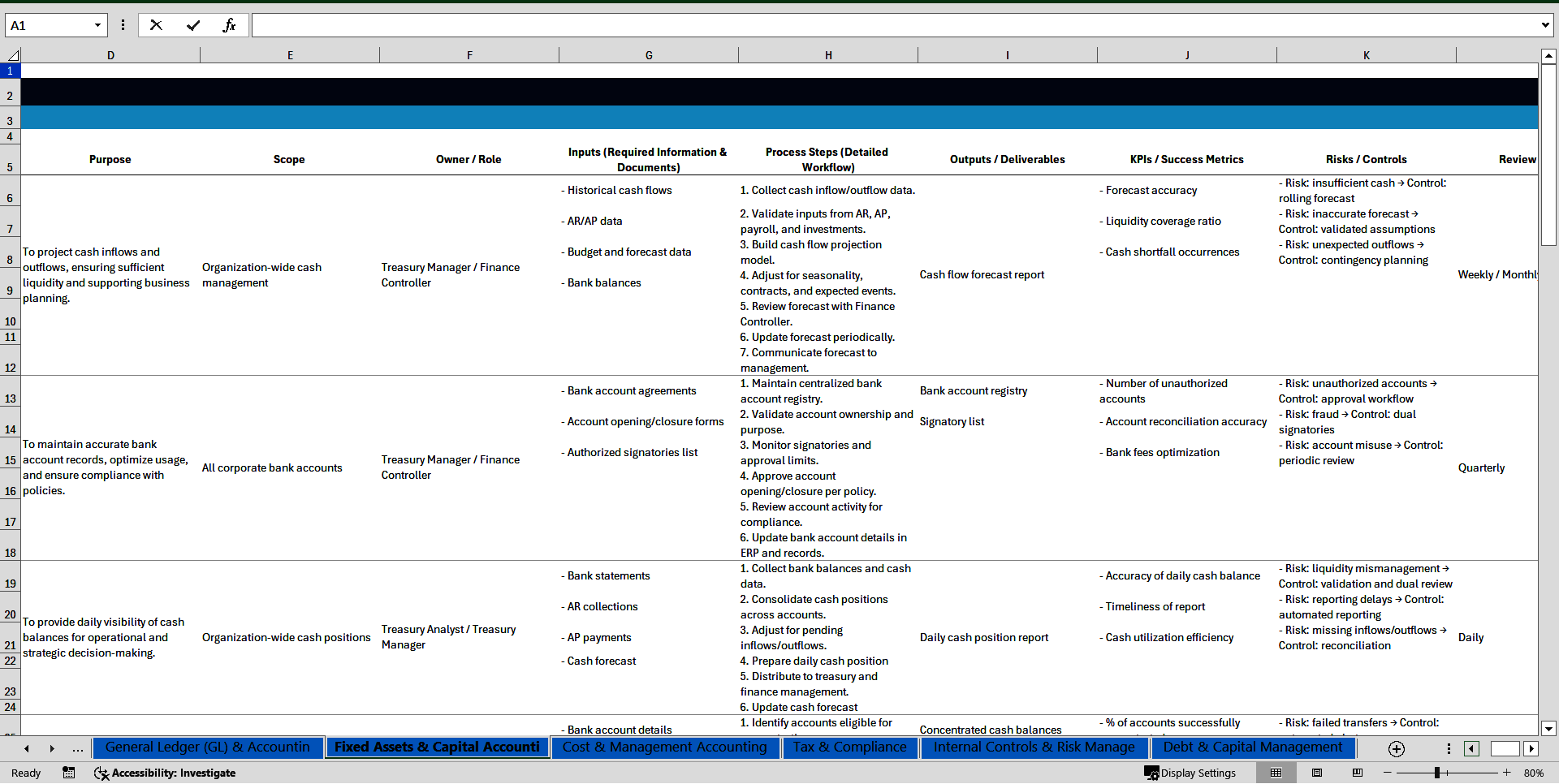 100+ Corporate Finance SOPs (Excel template (XLSX)) Preview Image