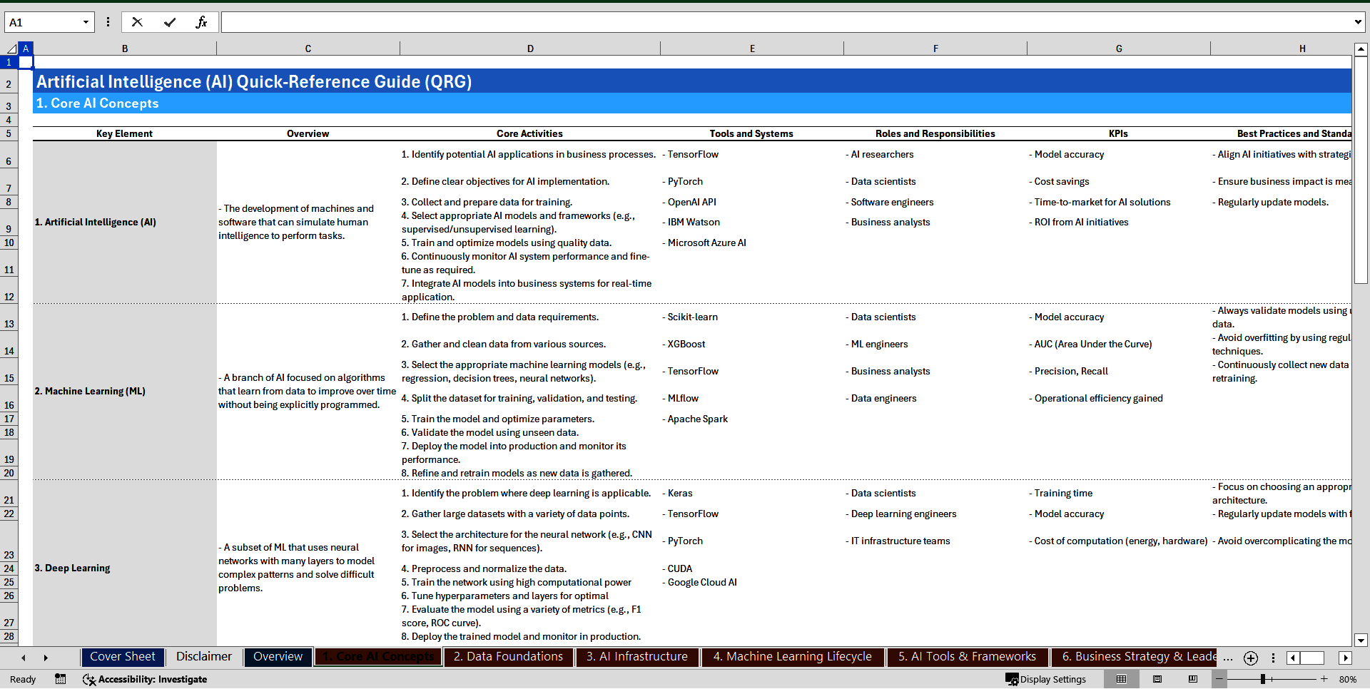 Artificial Intelligence (AI) Quick-Reference Guide (Excel template (XLSX)) Preview Image