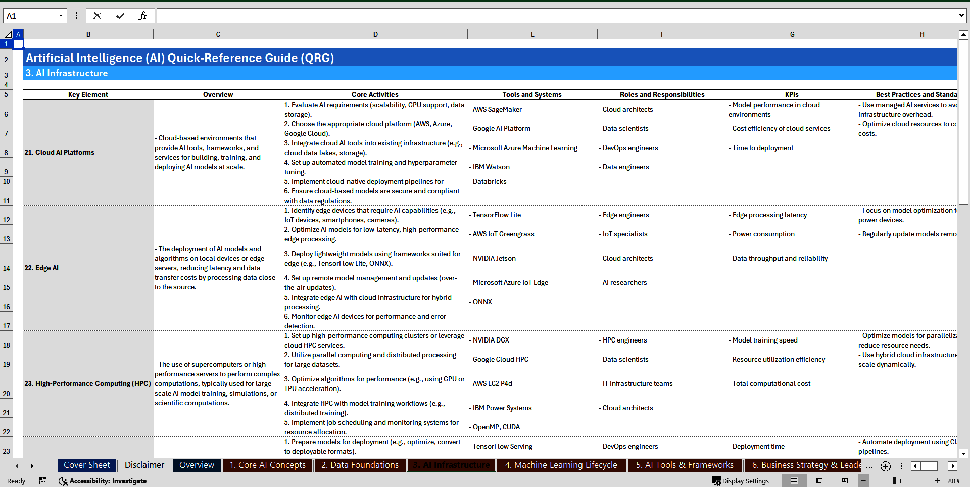 Artificial Intelligence (AI) Quick-Reference Guide (Excel template (XLSX)) Preview Image