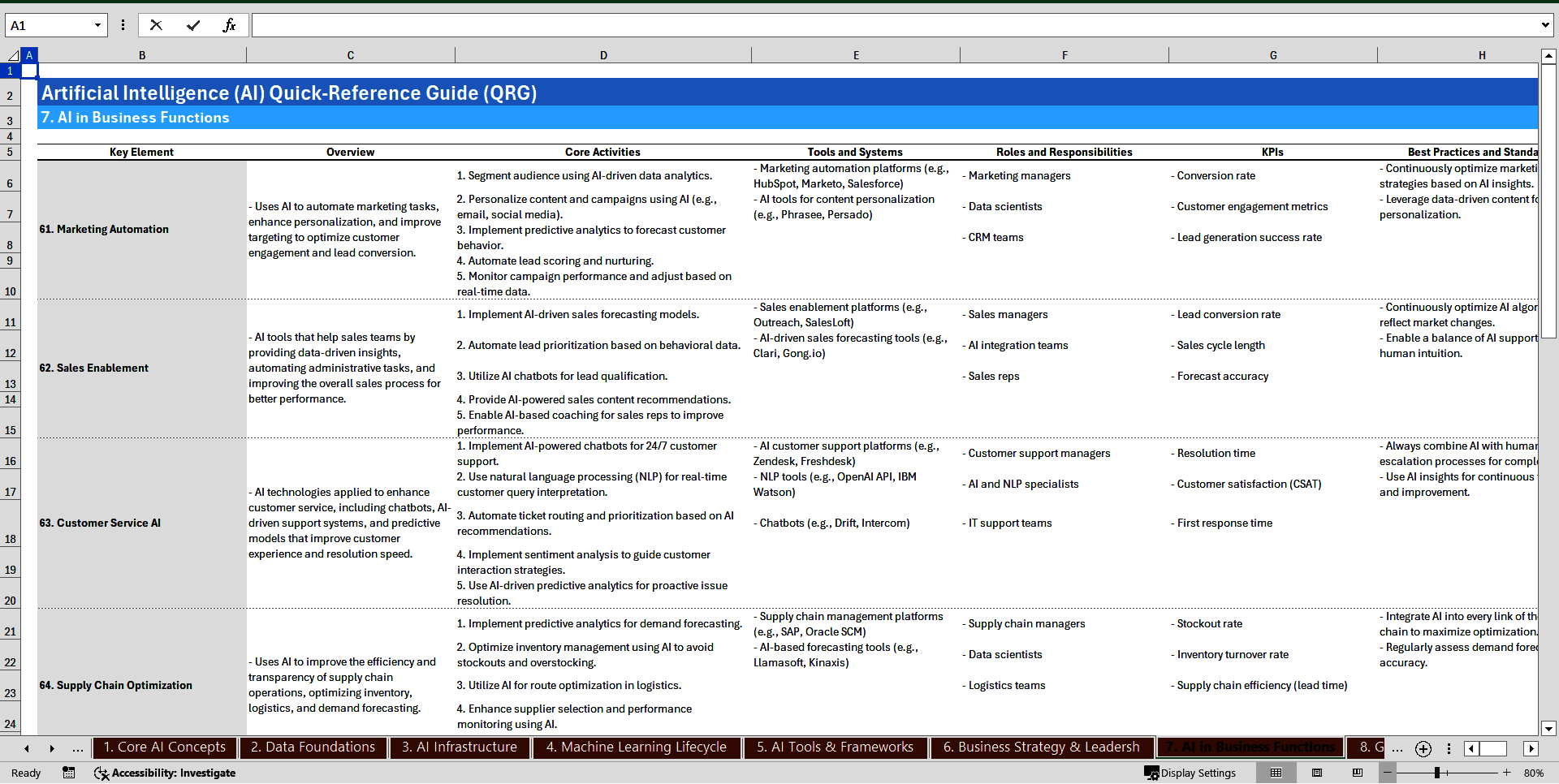 Artificial Intelligence (AI) Quick-Reference Guide (Excel template (XLSX)) Preview Image