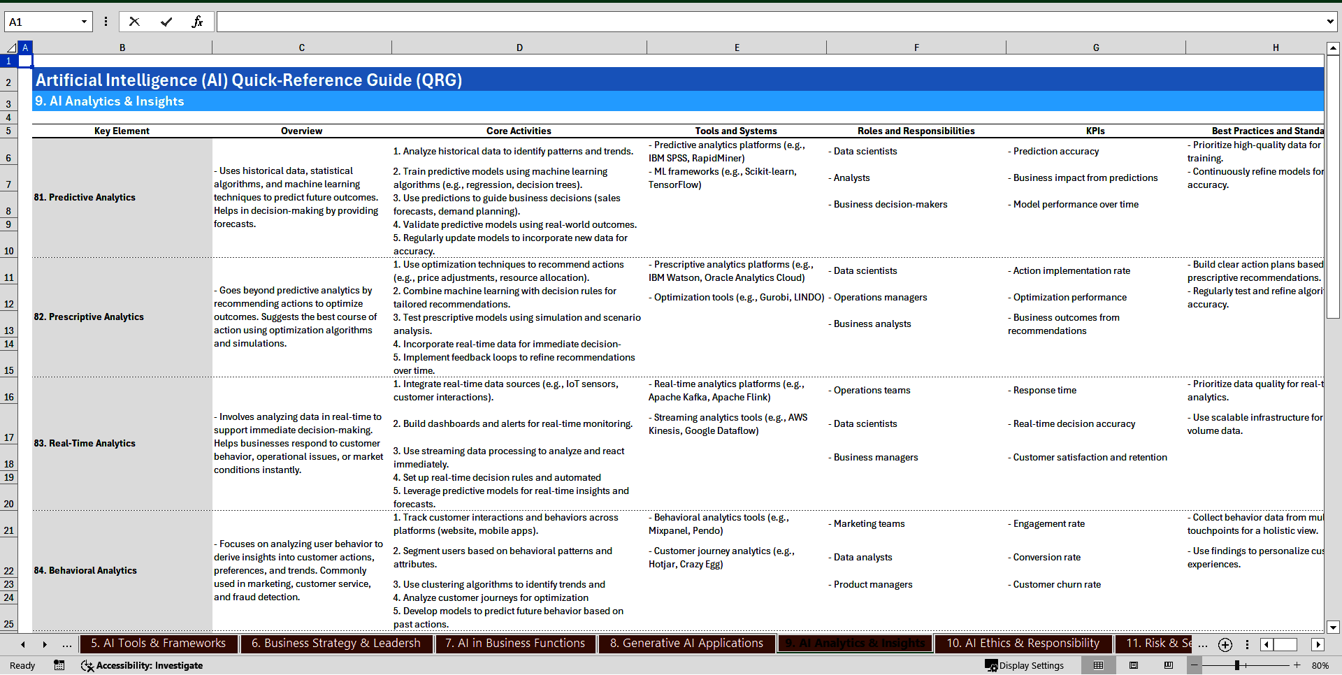 Artificial Intelligence (AI) Quick-Reference Guide (Excel template (XLSX)) Preview Image