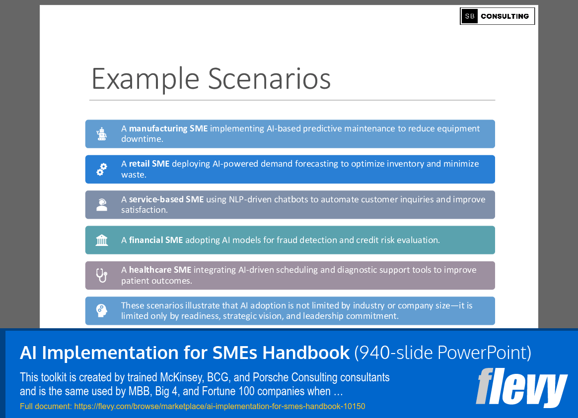AI Implementation for SMEs Handbook (940-slide PPT PowerPoint presentation slide deck (PPTX)) Preview Image