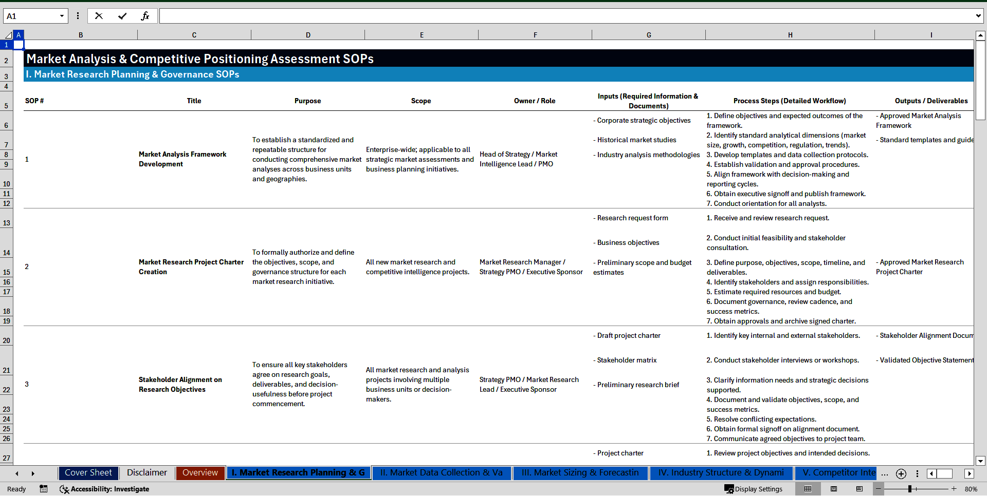 Market Analysis & Competitive Positioning Assessment SOPs (Excel template (XLSX)) Preview Image