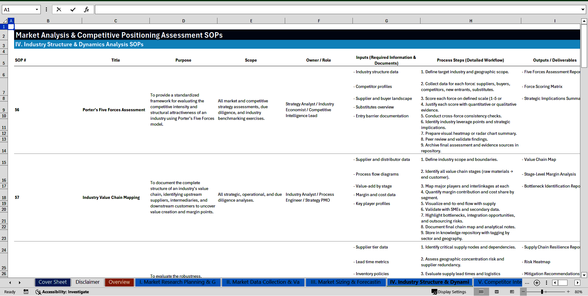Market Analysis & Competitive Positioning Assessment SOPs (Excel template (XLSX)) Preview Image