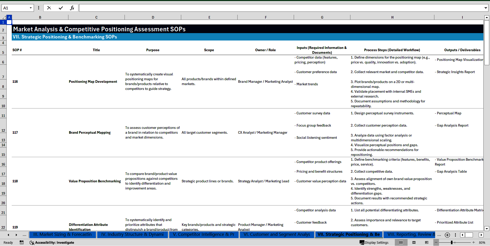 Market Analysis & Competitive Positioning Assessment SOPs (Excel template (XLSX)) Preview Image